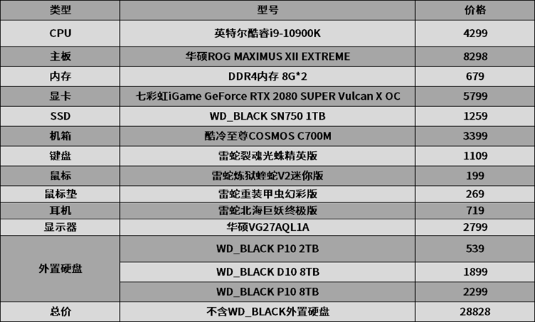 如何打造一台畅玩3A大作的发烧级电脑？这篇文章告诉你答案-第15张图片-科技快讯