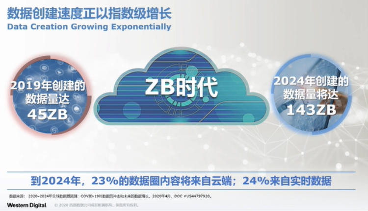 西部数据发布新款企业NVME SSD SN840，大幅提升数据吞吐能力-第1张图片-科技快讯