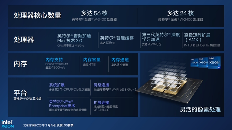 英特尔推出至强W-3400/2400系列处理器：给予专业用户强劲算力-第3张图片-科技快讯