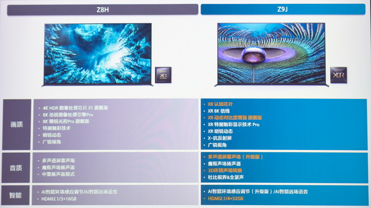 XR认知芯片画质顶天 索尼BRAVIA XR电视真机体验-第3张图片-科技快讯