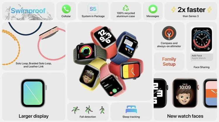 苹果发布会回顾，Apple Watch与iPad新品全面解读-第8张图片-科技快讯