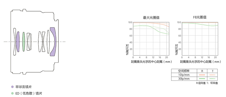 索尼G头三定焦发布 单价高达4699元-第3张图片-科技快讯
