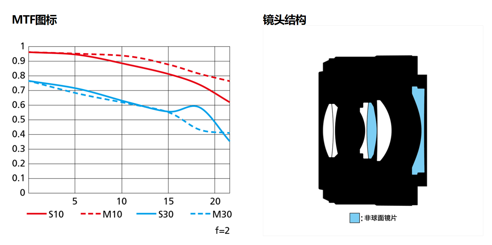 尼康发布Z 40mm f/2镜头 6片4组结构 重170g-第2张图片-科技快讯