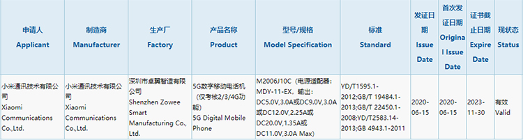 小米新机入网：疑似Redmi K40 支持33W快充-第1张图片-科技快讯