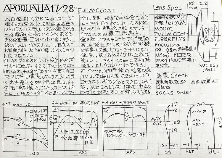 宫崎老爷子打磨新镜头  "镜头盖"28mm F1.7仅重60g-第2张图片-科技快讯
