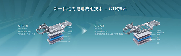 从月销16.2万辆到入选世界500强，比亚迪到底做对了什么？-第5张图片-科技快讯