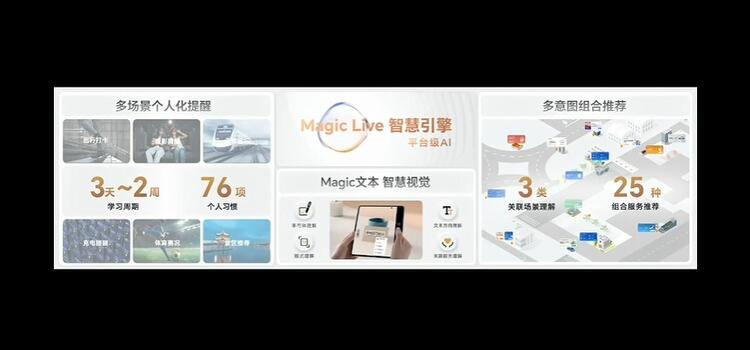 荣耀MagicOS 7.0正式发布 以人为中心提供全场景智慧生态-第5张图片-科技快讯