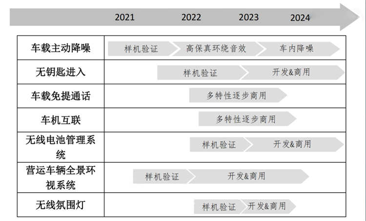 余大嘴盲目吹嘘还是真正"遥遥领先"？华为星闪NearLink技术是什么-第9张图片-科技快讯