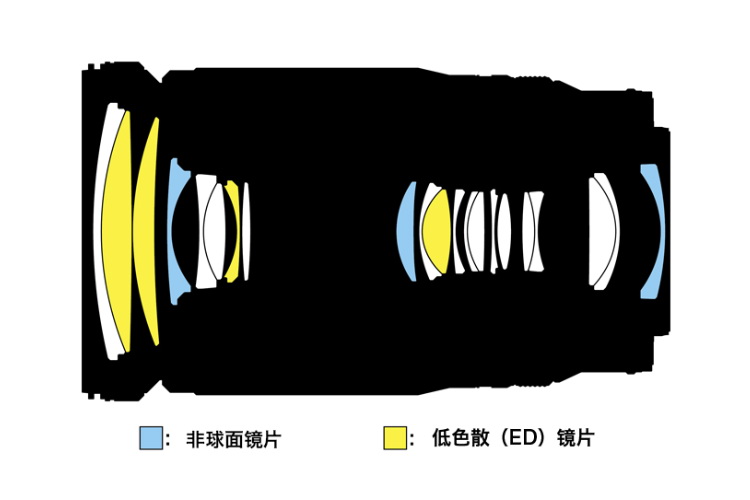 尼康新天涯镜28-400mm f/4-8 VR 四月上市 5.1出行你会带上它？-第3张图片-科技快讯