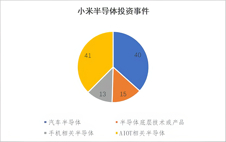 雷军三个小时演讲只字未提，小米汽车不容乐观还是在默默前行？-第7张图片-科技快讯