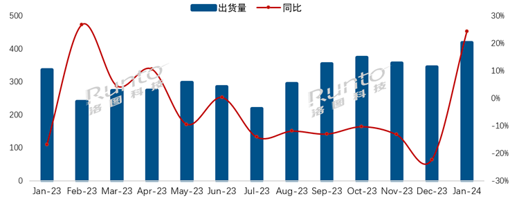 小米出货近百万，华为不足10万，1月中国电视市场出货量暴涨-第2张图片-科技快讯