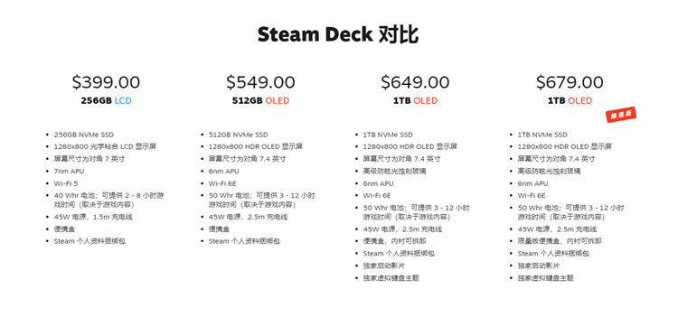 V社发布Steam Deck OLED版：续航更长，屏幕刷新率达90Hz-第3张图片-科技快讯