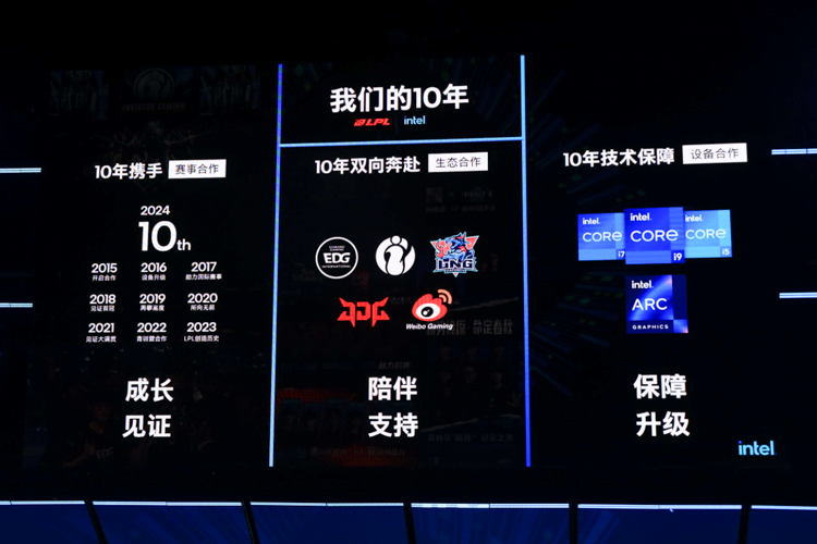 为超人气电竞助力：LPL新赛季比赛用机将全面采用英特尔酷睿第14代处理器-第3张图片-科技快讯