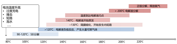 ​1秒充电1公里，宁德时代发布神行PLUS电池，固态电池还有多远-第4张图片-科技快讯