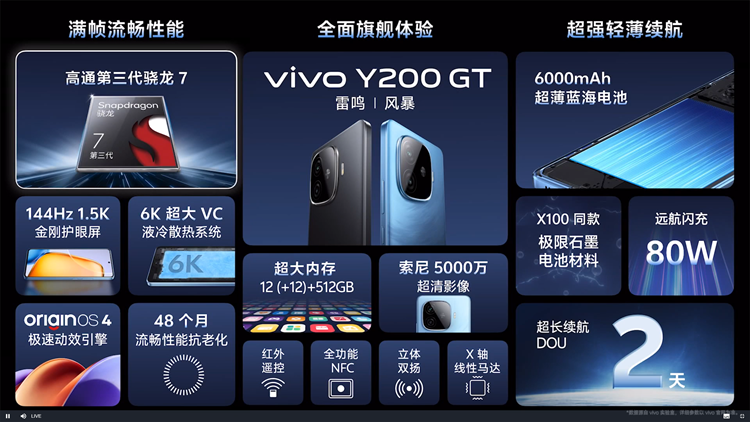 vivo发布Y200系列手机：6000mAh超大电池，轻松实现2日续航-第6张图片-科技快讯