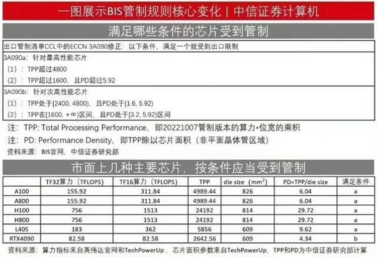 2023年PC行业回顾与展望：AI成年度C位，未来不确定性因素增大-第15张图片-科技快讯