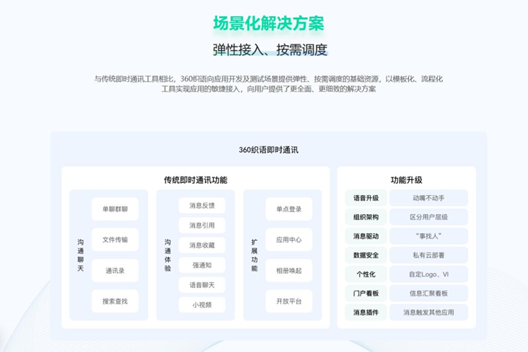 2023年数字办公行业迎来新风口，AI、云计算等技术带来办公智能化转型-第6张图片-科技快讯