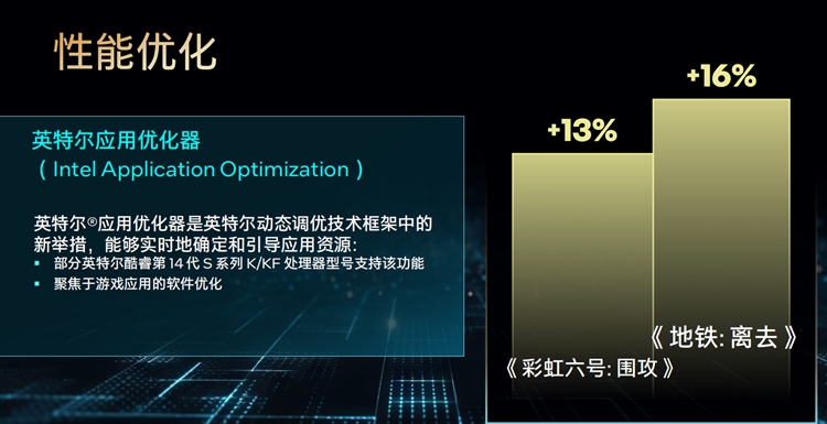 英特尔发布酷睿第14代台式机处理器：6GHz不成问题，AI来帮你超频-第6张图片-科技快讯