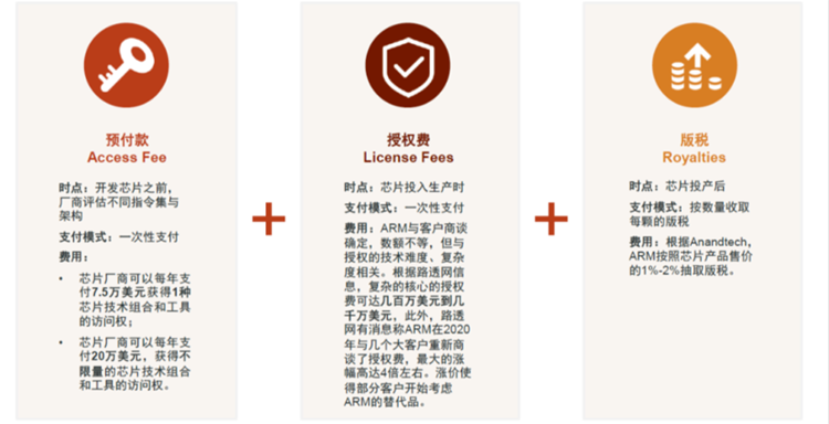 浪潮已在脚下，RISC-V峰会掀起开源指令集潮流，中国企业能否抓住机遇-第13张图片-科技快讯