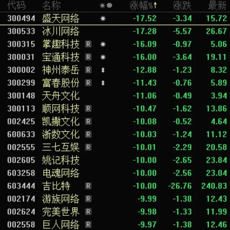 105款国产游戏版号获批，腾讯、网易经历悲喜三日-第3张图片-科技快讯