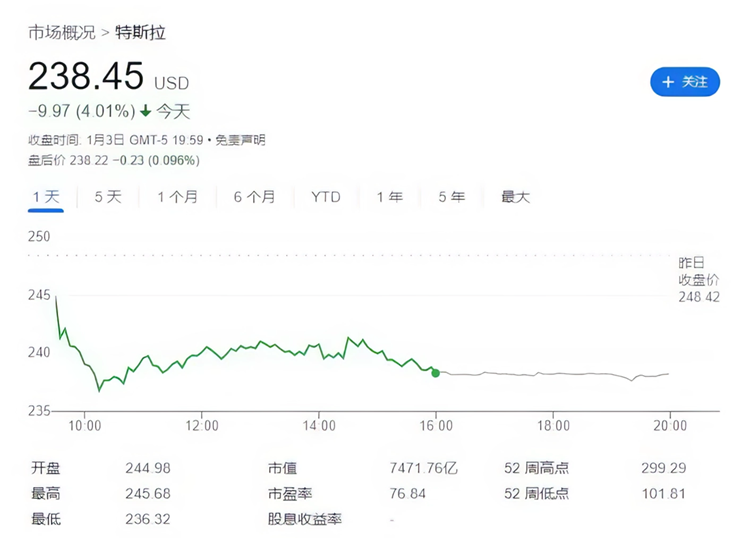 马斯克回应特斯拉销量被比亚迪超越：我们是一家AI机器人公司-第2张图片-科技快讯
