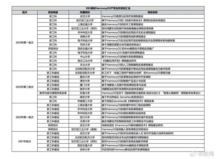彻底摒弃安卓，全面"进化"！华为：2024将是鸿蒙的关键一年-第3张图片-科技快讯