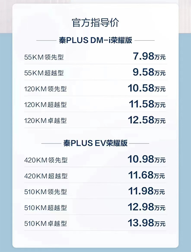 电比油低，比亚迪秦PLUS荣耀版及驱逐舰05荣耀版上市，7.98万元起售-第1张图片-科技快讯