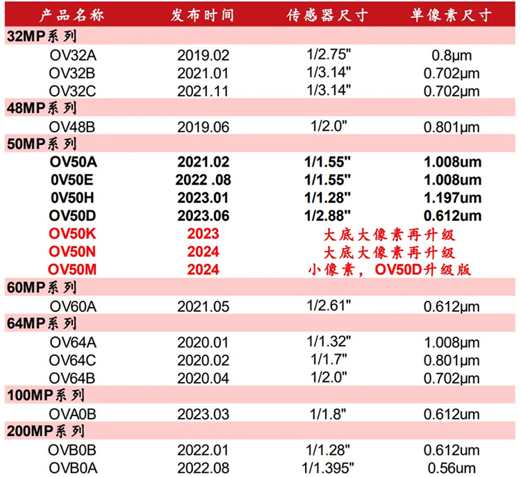 荣耀Magic6至臻版首发新主摄OV50K 动态范围高达15EV-第4张图片-科技快讯