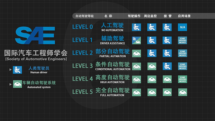 智界S7无人代客泊车功能 能否引领无人智驾的下半场-第5张图片-科技快讯