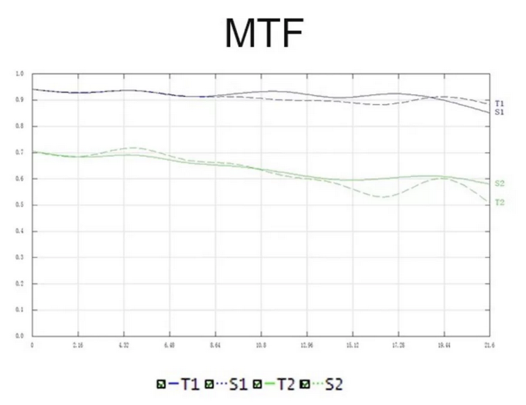 七工匠AF50 mmf1.8发售 999元首发价交个朋友-第3张图片-科技快讯