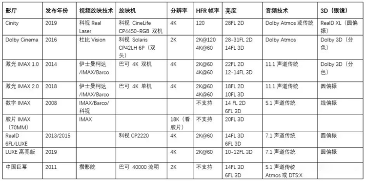 张艺谋撞上陈凯歌，想在国庆档优雅装X，你需要这篇技术攻略-第2张图片-科技快讯