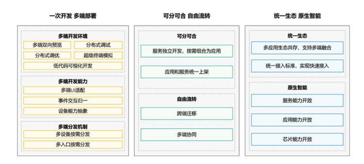 摸着鸿蒙OS过河？小米正式发布澎湃OS，实力究竟如何-第5张图片-科技快讯