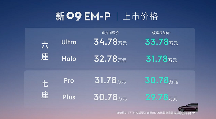 30.78万起，匹配3电机混动技术！新款领克09 EM-P正式上市-第1张图片-科技快讯