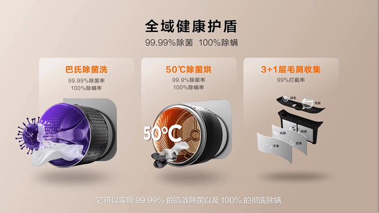是洗衣机也是烘干机，更是焦虑粉碎机，TCL发布T10新品洗烘集成机-第9张图片-科技快讯