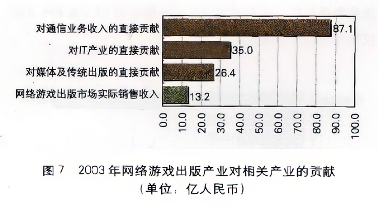4天突破33万人次，20岁的ChinaJoy依旧火爆？谈谈CJ的前世今生-第2张图片-科技快讯
