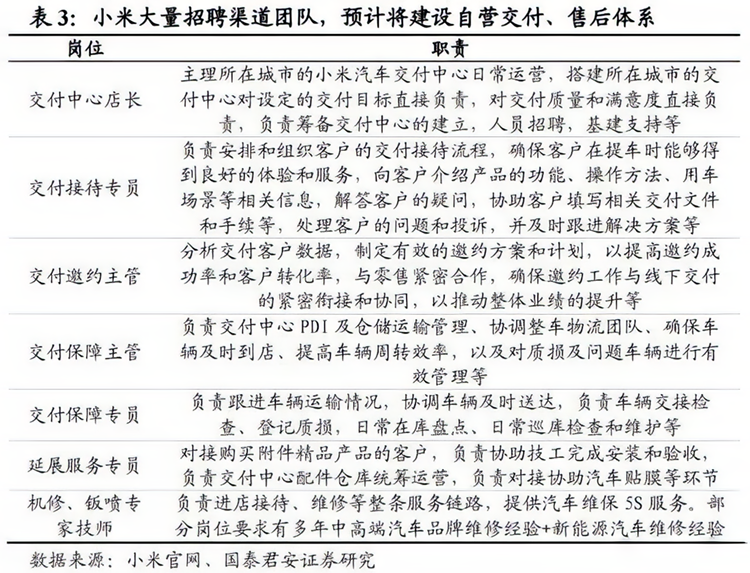 别被雷总骗了，小米汽车才不是"赌上后半生"-第10张图片-科技快讯