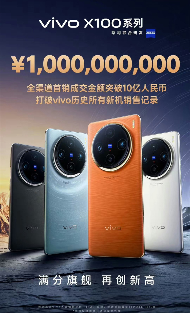 "移动影像之王"vivo X100用销量说话！首日卖爆，就是能打！-第1张图片-科技快讯