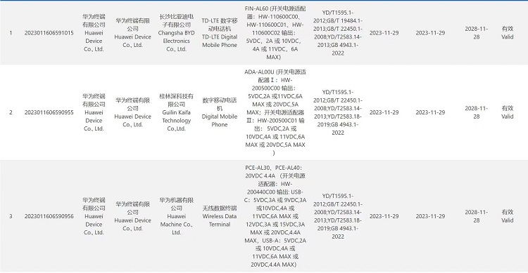 华为nova12系列3款新机入网，蓄势待发！但不是全部麒麟芯片-第2张图片-科技快讯