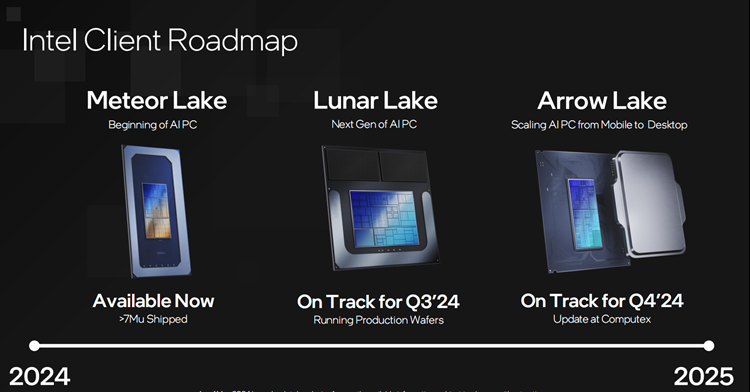 英特尔官宣Lunar Lake处理器：AI算力超100T，第三季度发布-第1张图片-科技快讯