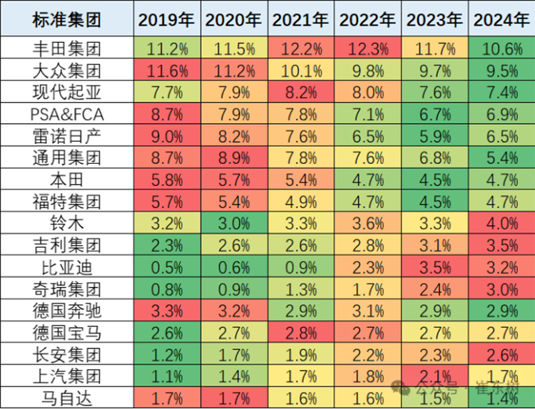 中国汽车占据全球汽车市场一季度32%份额 吉利超比亚迪跻身前十-第1张图片-科技快讯