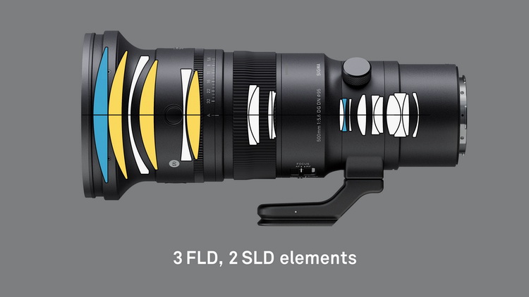 适马556、鱼眼双镜头同发 500mm F5.6仅重1370g-第3张图片-科技快讯
