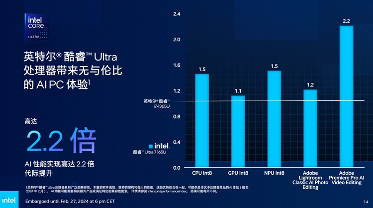 英特尔推出全新vPro平台：商业用户也要全面拥抱AI-第4张图片-科技快讯