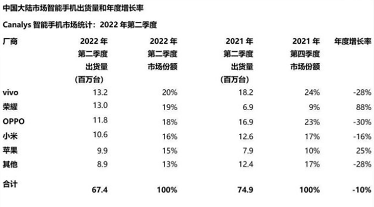 还没上市就被"群嘲"的蔚来手机，其实也是被iPhone逼出来的...-第15张图片-科技快讯