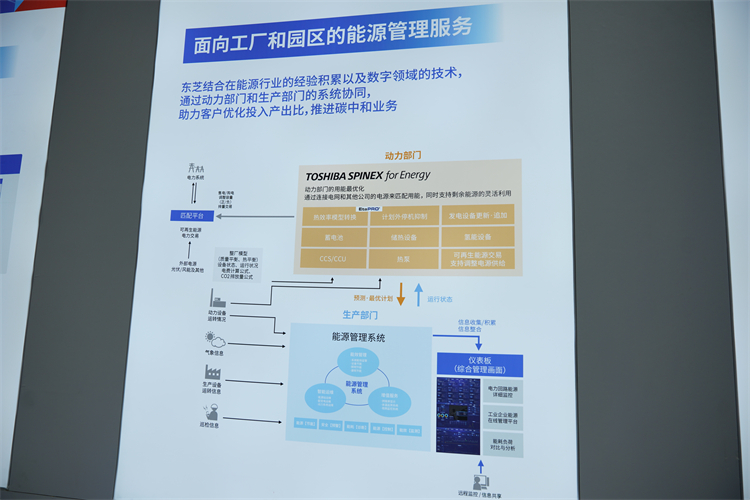 2023工博会丨聚力数字化未来，东芝携多款解决方案亮相工博-第6张图片-科技快讯