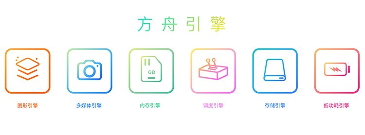时隔一年再升级，HarmonyOS 4究竟带来了哪些变化-第8张图片-科技快讯