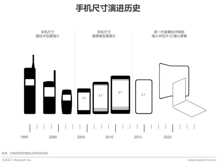 国产折叠屏"遥遥领先"，苹果为何按兵不动-第5张图片-科技快讯