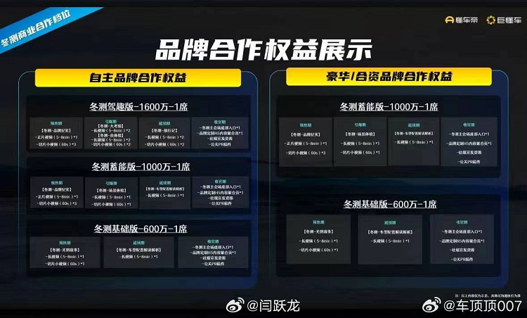 遭余承东怒怼之后！懂车帝开启新一轮新能源汽车冬测，邀请车企现场观测-第5张图片-科技快讯