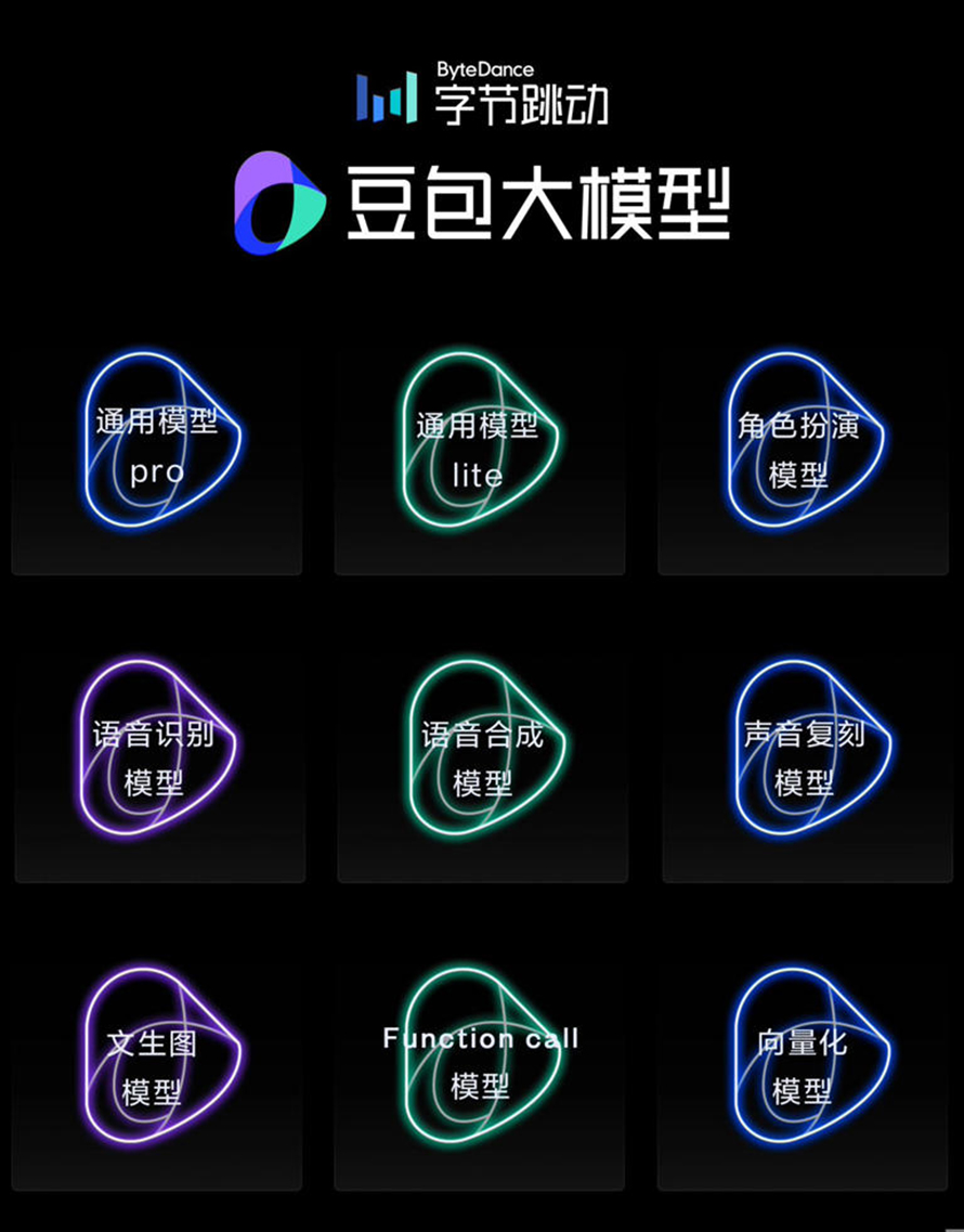 AI大模型也搞618？阿里云通义千问和字节跳动豆包打价格战了！-第2张图片-科技快讯