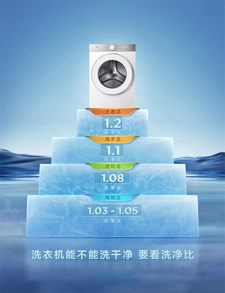 洗衣"净"享幸福感？试试洗净比1.2的TCL超级筒洗衣机T7H！-第5张图片-科技快讯