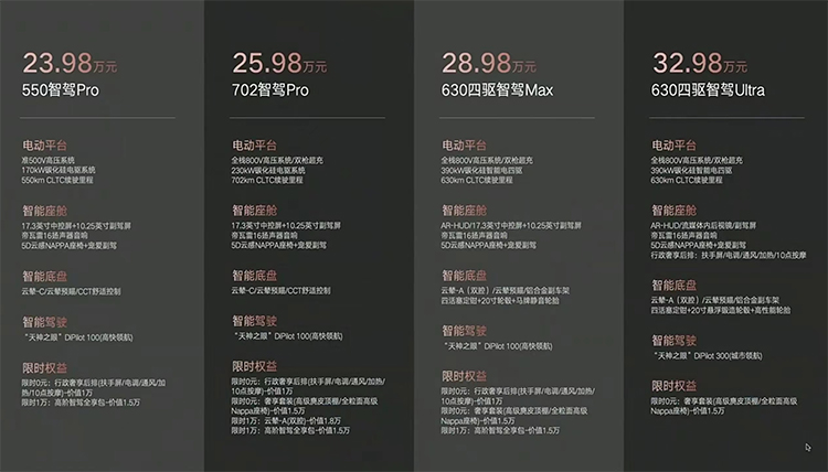 全系豪华升级，全新腾势N7正式上市，起售价23.98万元-第9张图片-科技快讯